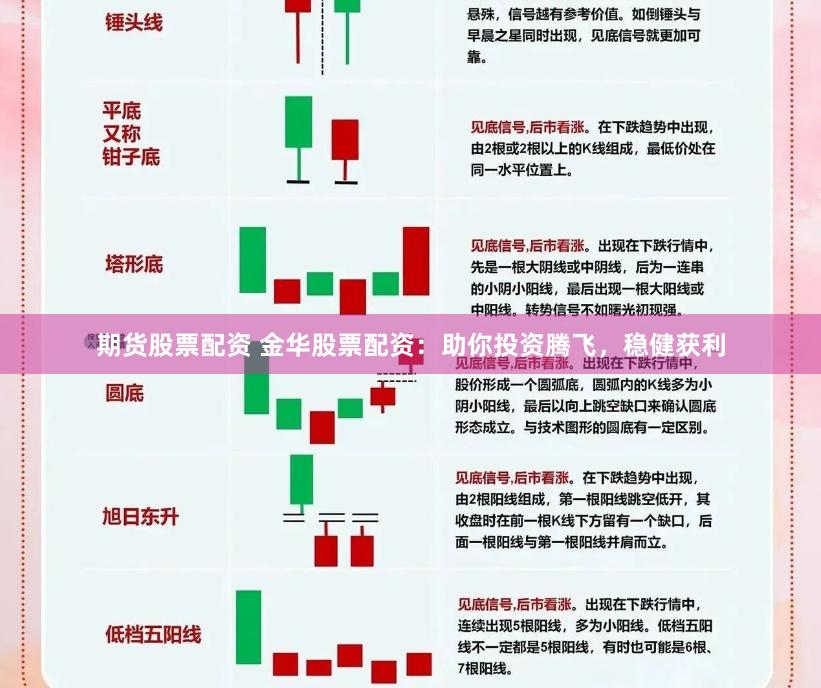 期货股票配资 金华股票配资：助你投资腾飞，稳健获利