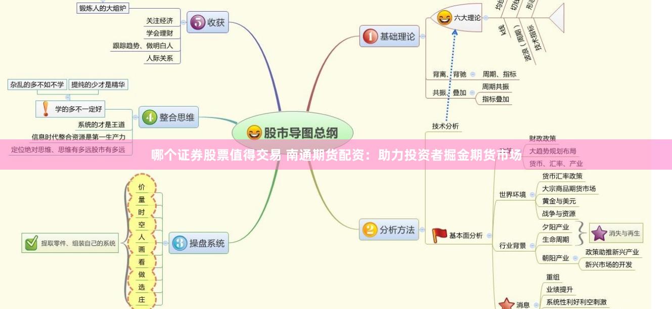 哪个证券股票值得交易 南通期货配资：助力投资者掘金期货市场