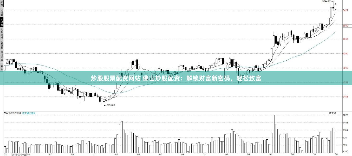 炒股股票配资网站 佛山炒股配资：解锁财富新密码，轻松致富