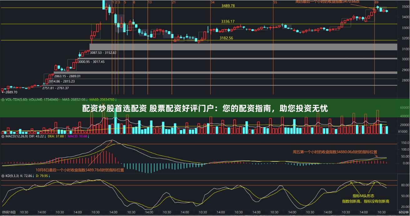 配资炒股首选配资 股票配资好评门户：您的配资指南，助您投资无忧